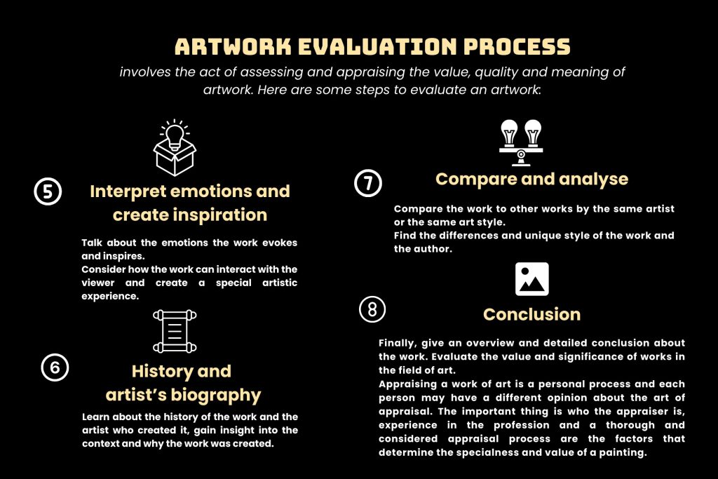 Artwork Evaluation Process 2 - Vietnamese Paintings & Vietnamese Artists