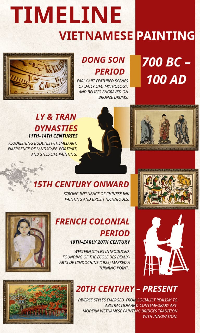 Vietnamese Paintings Vietnamese Artist History