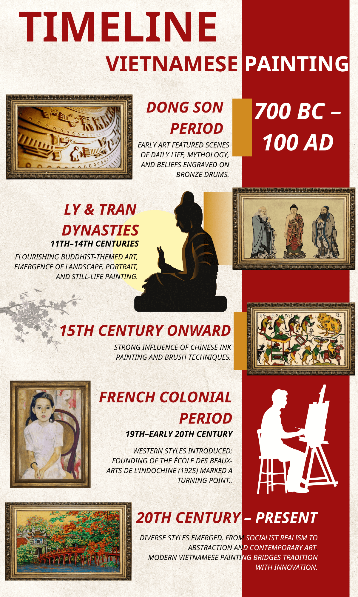 Vietnamese Paintings & Vietnamese Artist History